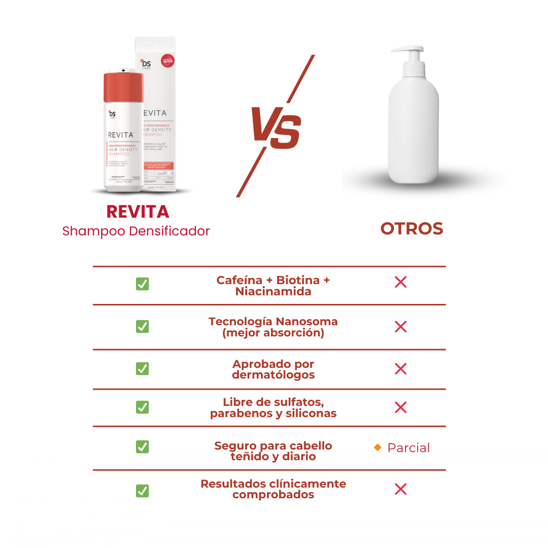 Revita™ - Champú Revitalizador de Densidad Capilar No Invasivo