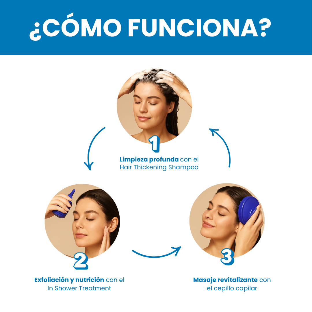 Sovana Dr. Groot- Champú coreano para la pérdida del cabello