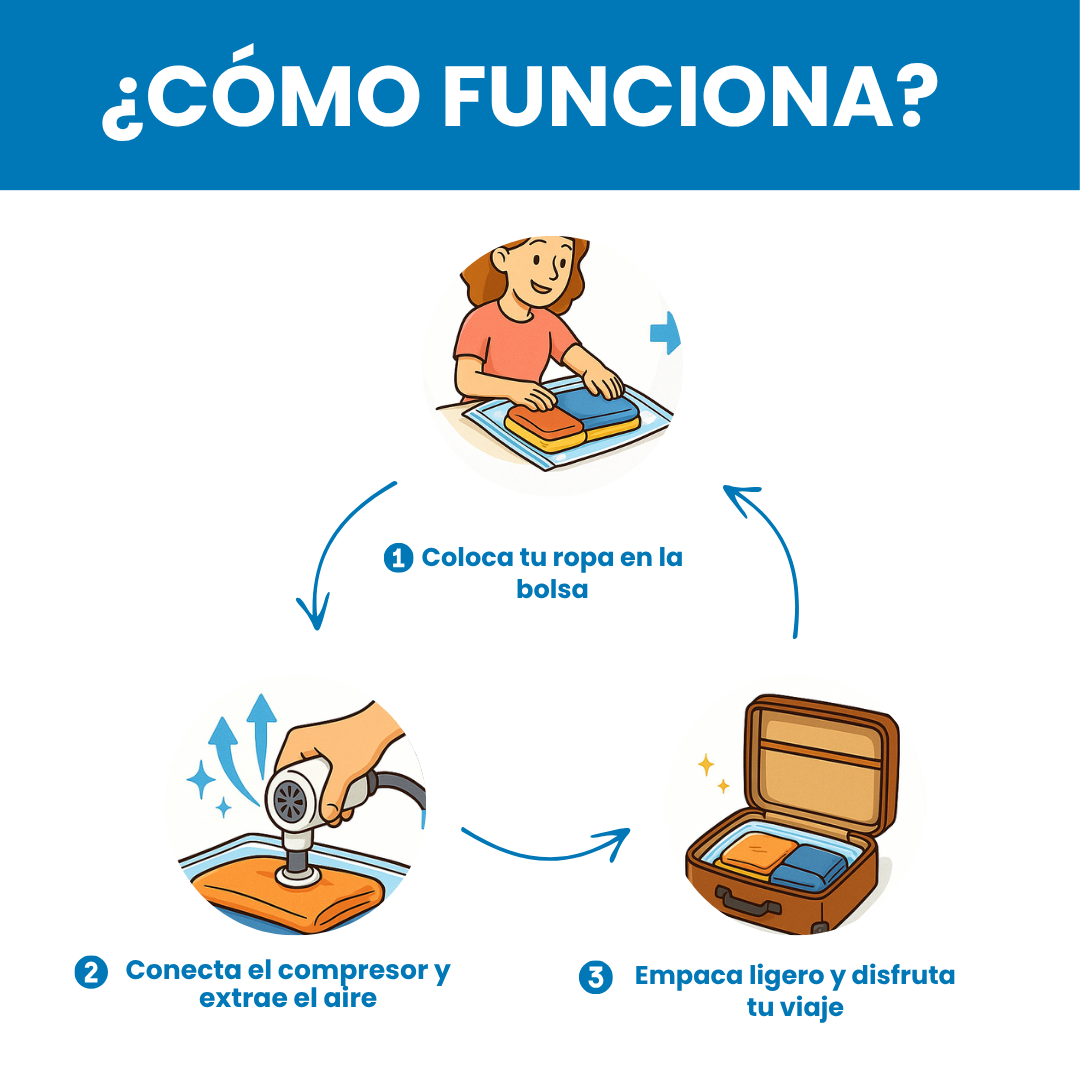 Sovana AirTravel - La solución para viajar sin problema